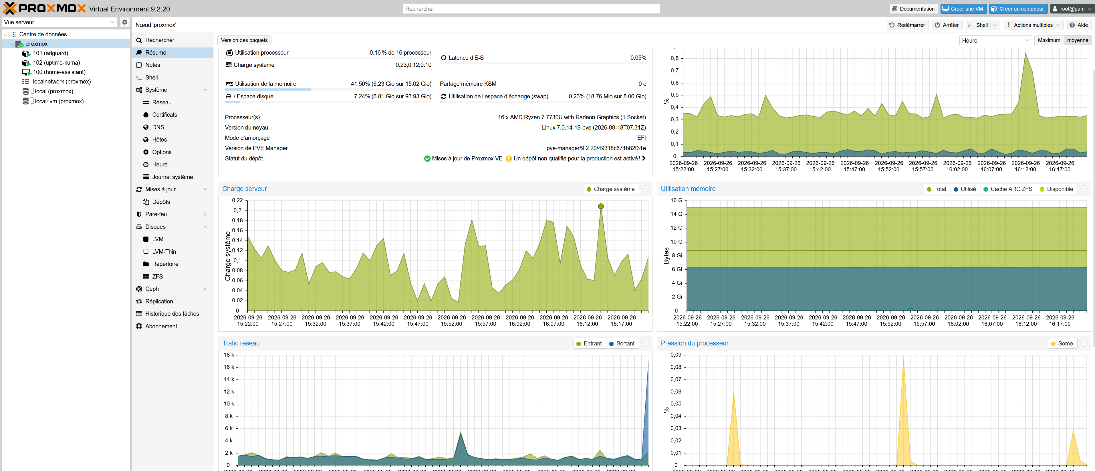 Consommation sur Proxmox